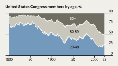 The Economist-The old have come to dominate American politics  Graphic detail