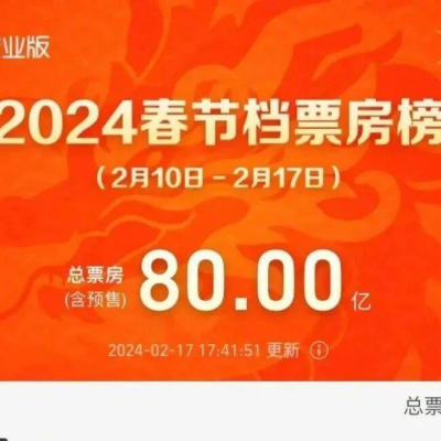 打破历史纪录！春节档票房已破80亿