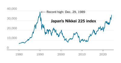 纽约时报中文网 - 英文原版-英As Chinas Markets Stumble Japan Rises Toward Record