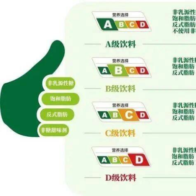 ABCD怎么选？全国首个饮料分级标识试行→