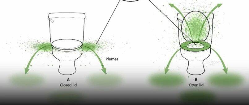 盖上马桶冲水，也不能防止病毒传播